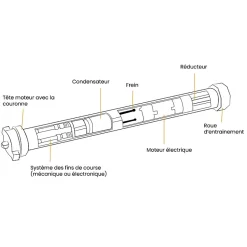 Ducati 4 condensateurs, 6 uF, Connecteurs, , Moteur de Volet roulant Bubendorff