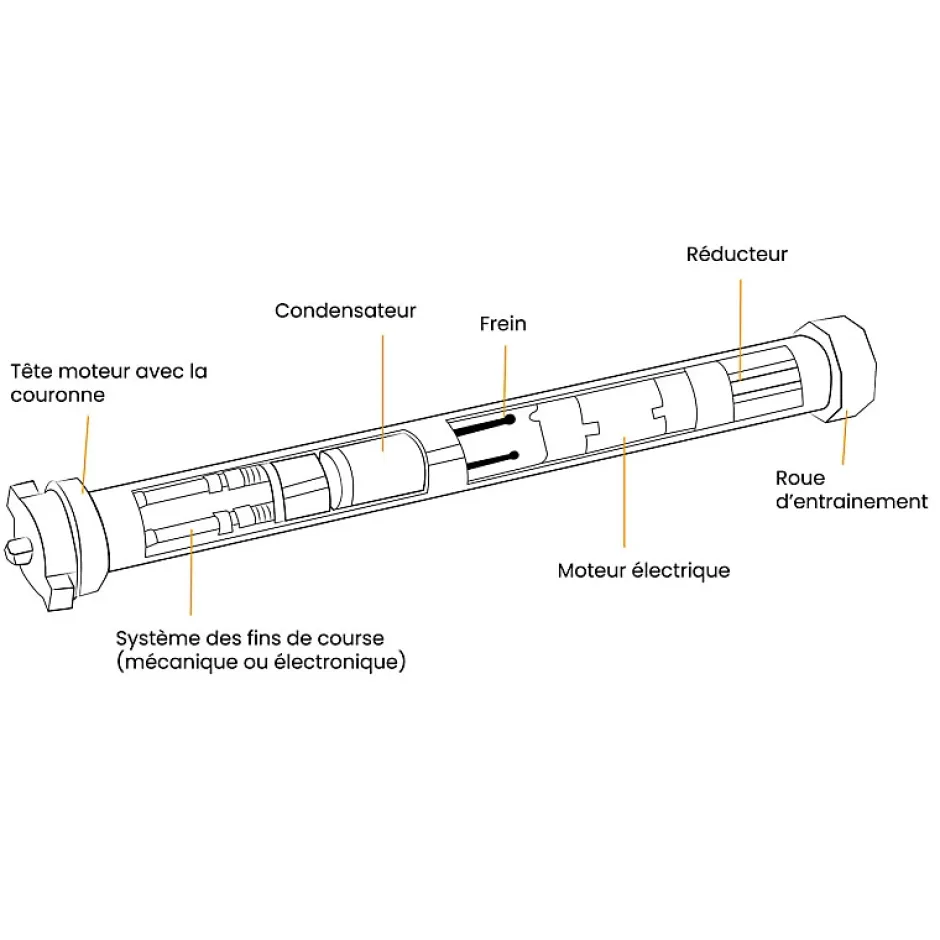 Ducati 4 condensateurs, 3,5 uF, Connecteurs, Moteur de Volet roulant Bubendorff