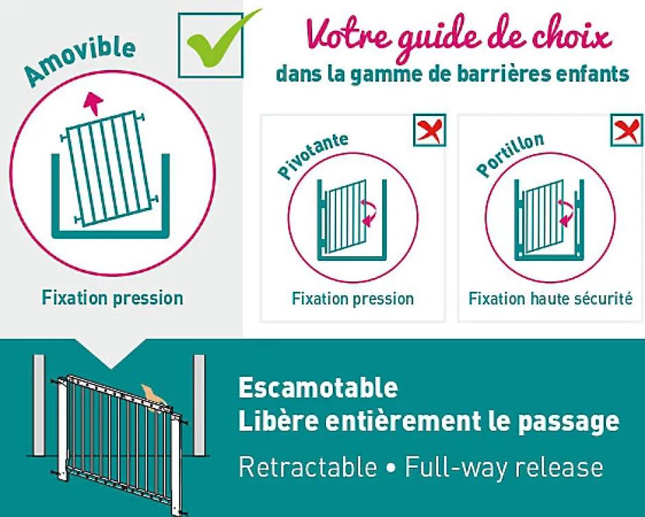 Nordlinger Pro Barrière de sécurité amovible Oleane 7