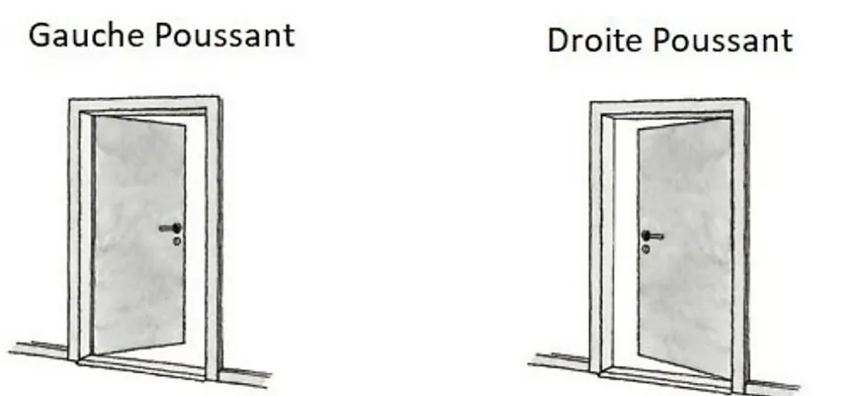 Bloc Porte Grey Oak H204 X L93 Côte Tableau P.droite-Gd Menuiseries Discount