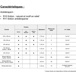Carrelage grès cérame effet argile TERRA 120x60 cm Nocta - Motif en relief - boîte de 1.44 m2-Gioia Materia Best