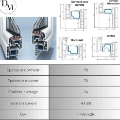Châssis fixe pvc RAL 9016 ( L.: 170 cm x H.: 200 cm)-3 in 1 Outlet