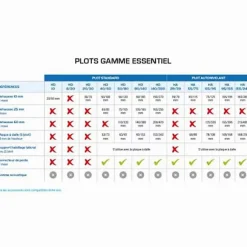 Correcteur de pente 2,5% pour plot dalle - carton de 40-Jouplast