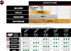 Rubi Coupe-carreaux STAR 63 sans coffret