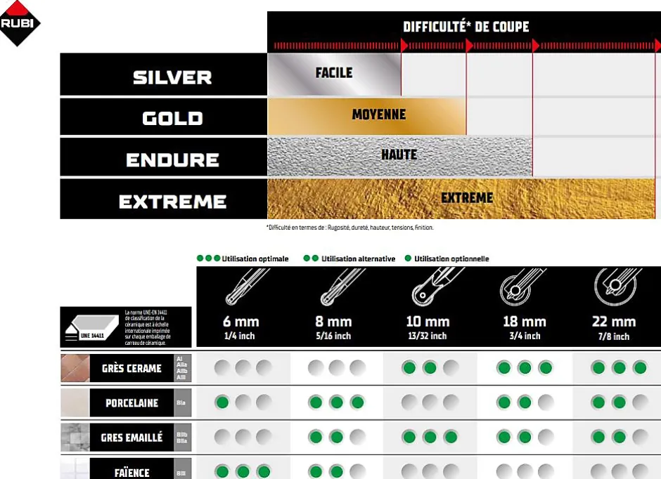 Rubi Coupe-carreaux STAR 63 sans coffret