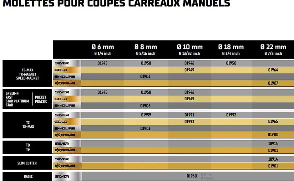 Rubi Coupe-carreaux STAR 63 sans coffret