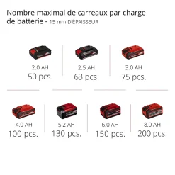 Coupe-carrelage sans fil TE-TC 18/115 Li-Solo 18V (sans batterie)-Einhell Outlet