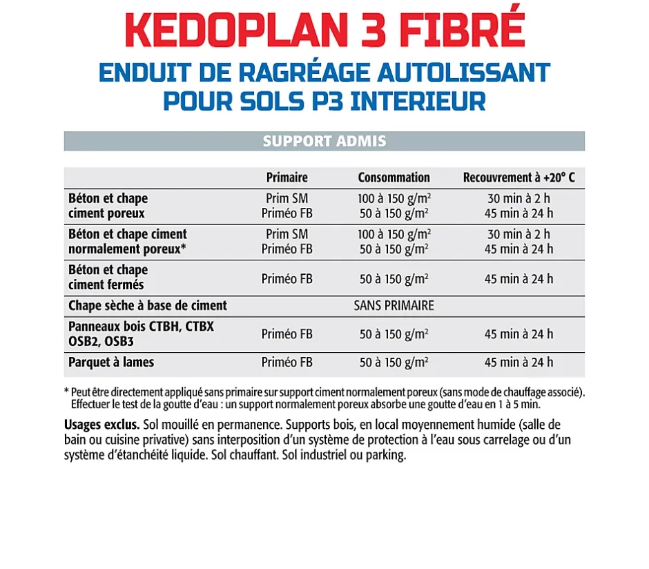 Semin Enduit de Ragréage Autolissant Kedoplan Fibré , Sol Intérieur, sac de 25 kg