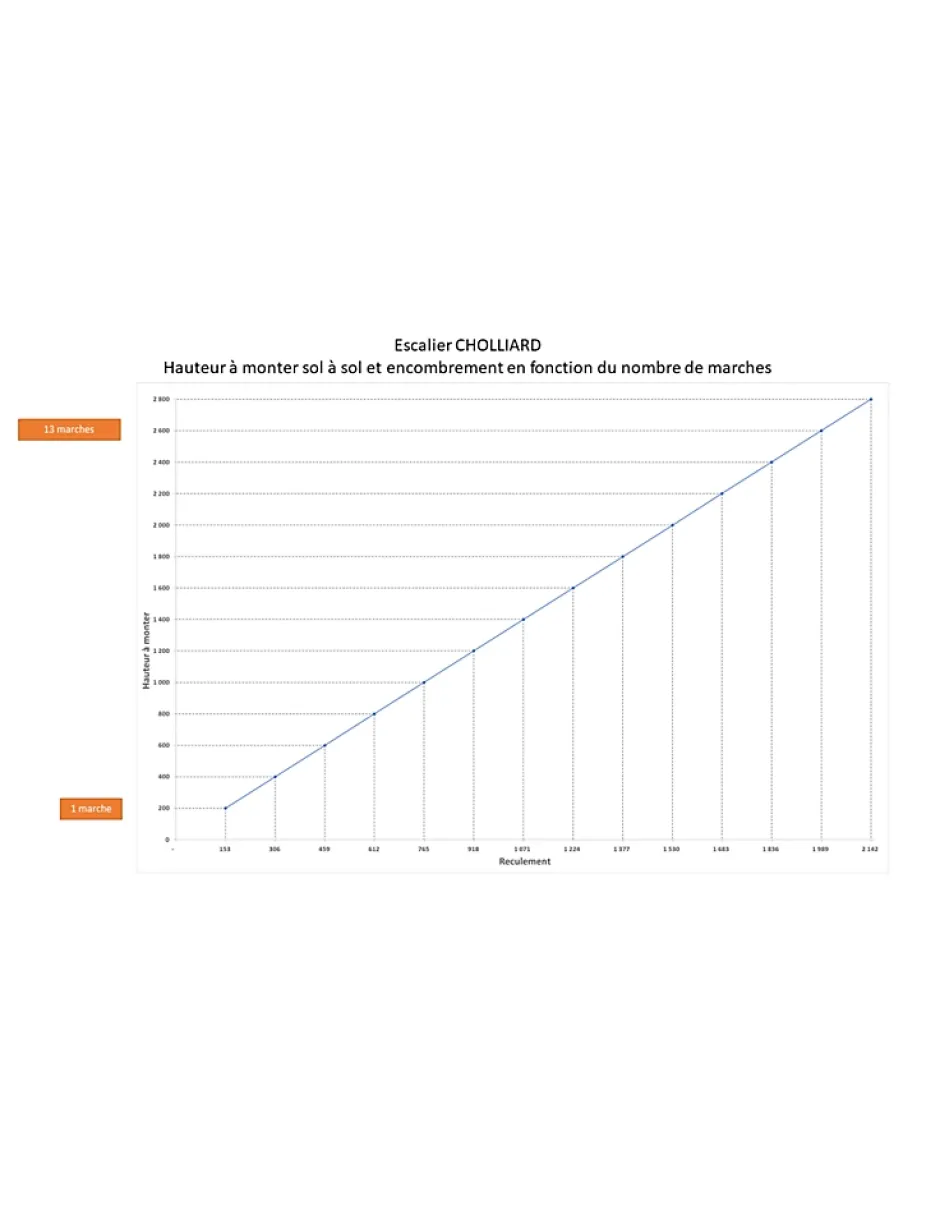 Escalier Droit Hêtre LC 80cm Kit Rampe H Sol Sol 280 Cm-Woodup Best