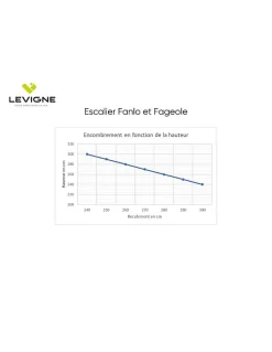 Woodup Escalier Droit Sapin (195 X 34 Mm) Fageole 220 Cm60 Chêne LC H Sol Sol 300 Cm