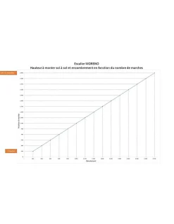 Woodup Escalier Droit Sapin Moreno 285 Cm Kit Recoupable Sans Rampe Avec Contremarches H Sol Sol 285 Cm