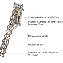 Escalier électrique avec trappe de 80X100cm - Main courante à gauche - Hauteur sol à sol max. 2,49m - FGM/80/100/249-MCG-Matisere Online