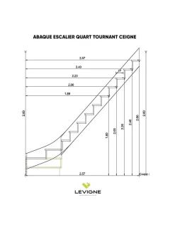 Woodup Escalier Quart Tournant Ceigne Kit Recoupable Bas à Droite Sans Contremarche H Sol Sol 280 Cm
