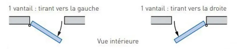 Fenetre Bois 1 Vantail H75 X L50 Côte Tableau Tirant Droite-Gd Menuiseries Discount