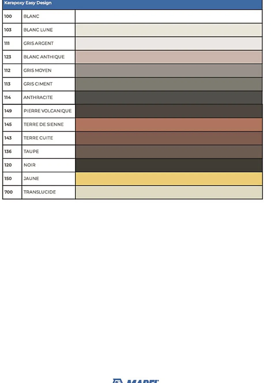 Mapei KERAPOXY EASY DESIGN - Coloris : 114 Anthracite - Pot de 3 kg