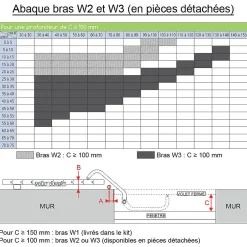 Lot de 5 motorisations pour volet 2 battants SLID'UP WINEO radio - baie 800 à 1500 mm - blanc-Slid’Up By Mantion Clearance