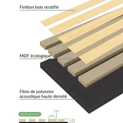 Silamp Lot de 2 Panneaux Acoustiques Muraux Bois 240x60x2,2cm - Chêne Blanc avec Fond Noir -