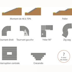 Jouplast Marche escalier extérieur modulable Modulesca 20 cm -