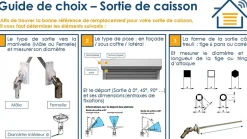 Zurfluh-Feller MINI BLOC-GUIDE ANGULAIRE DEPORTE (6P7)