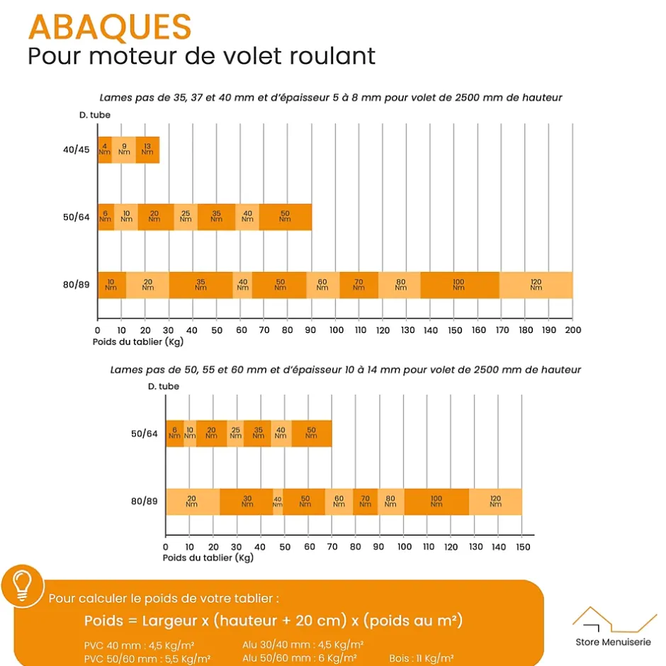Bubendorff Moteur Universel 10 Nm, Radio R, avec Émetteur et tête iD+, pour Volet Roulant