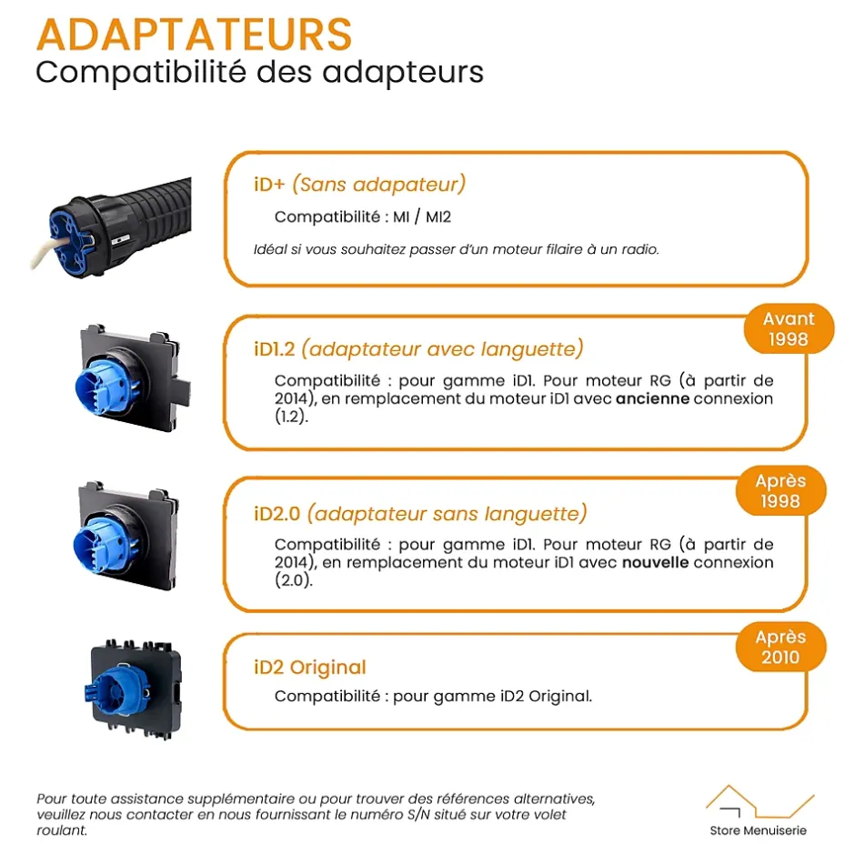 Bubendorff Moteur Universel 10 Nm, Radio R, avec Émetteur et Adaptateur 2.0, pour Volet Roulant