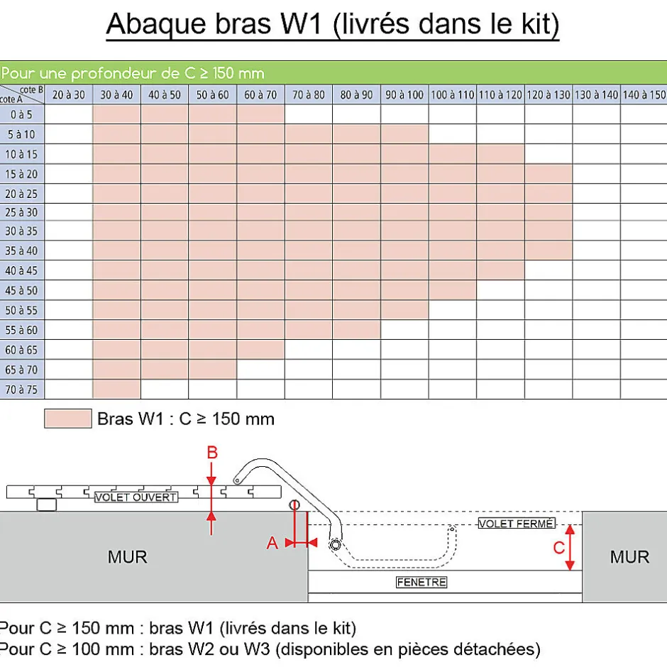 Slid’Up By Mantion Motorisation pour volet 2 battants SLID'UP WINEO filaire - baie 1500 à 2500 mm - blanc et noir