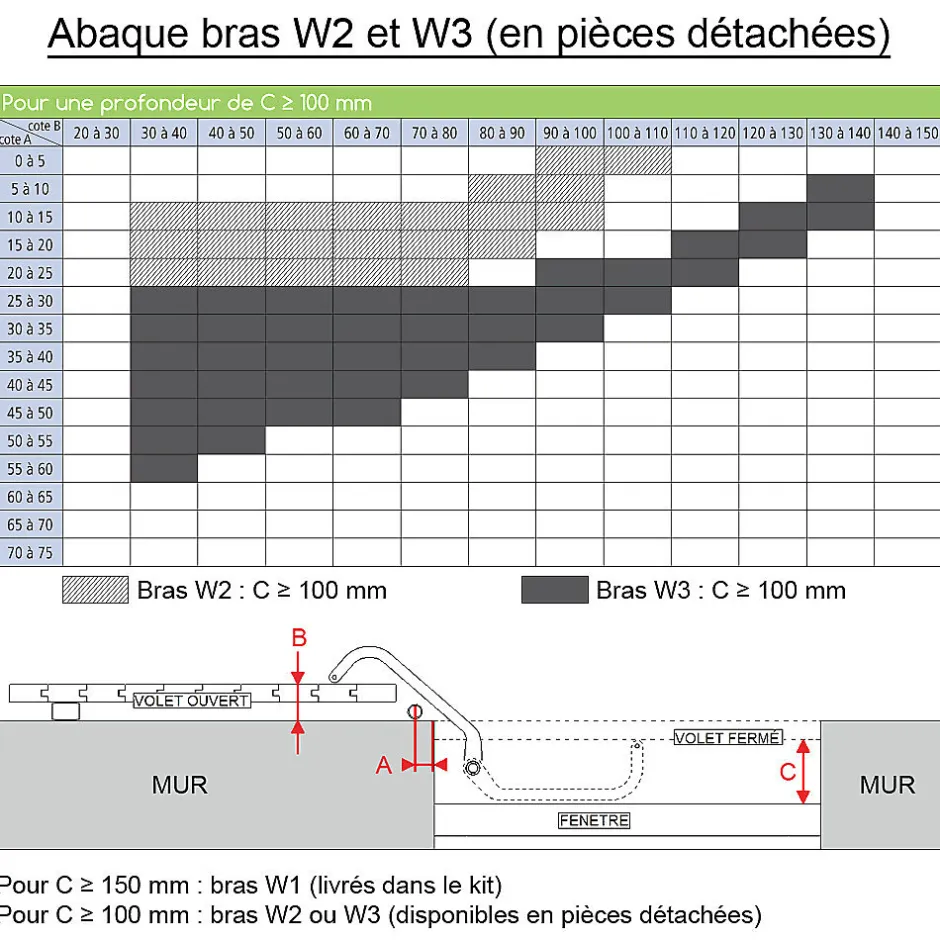 Slid’Up By Mantion Motorisation pour volet 2 battants SLID'UP WINEO filaire - baie 1500 à 2500 mm - blanc et noir