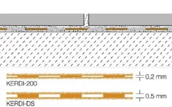 Natte d'étancheité - Kerdi 200 - Dimensions (Longueur x largeur) : 1500 x 200 cm-Schluter Online