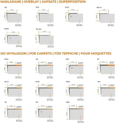 Nez de marche PVC 40x25mm, , profilé d'escalier ND, auto-adhésif, antidérapant, d'escalier-protection, gris foncé, 0.7m-Quest