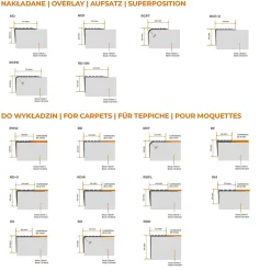Quest Nez de marche PVC 40x25mm, , profilé d'escalier ND, auto-adhésif, antidérapant, d'escalier-protection, argenté, 1.1m