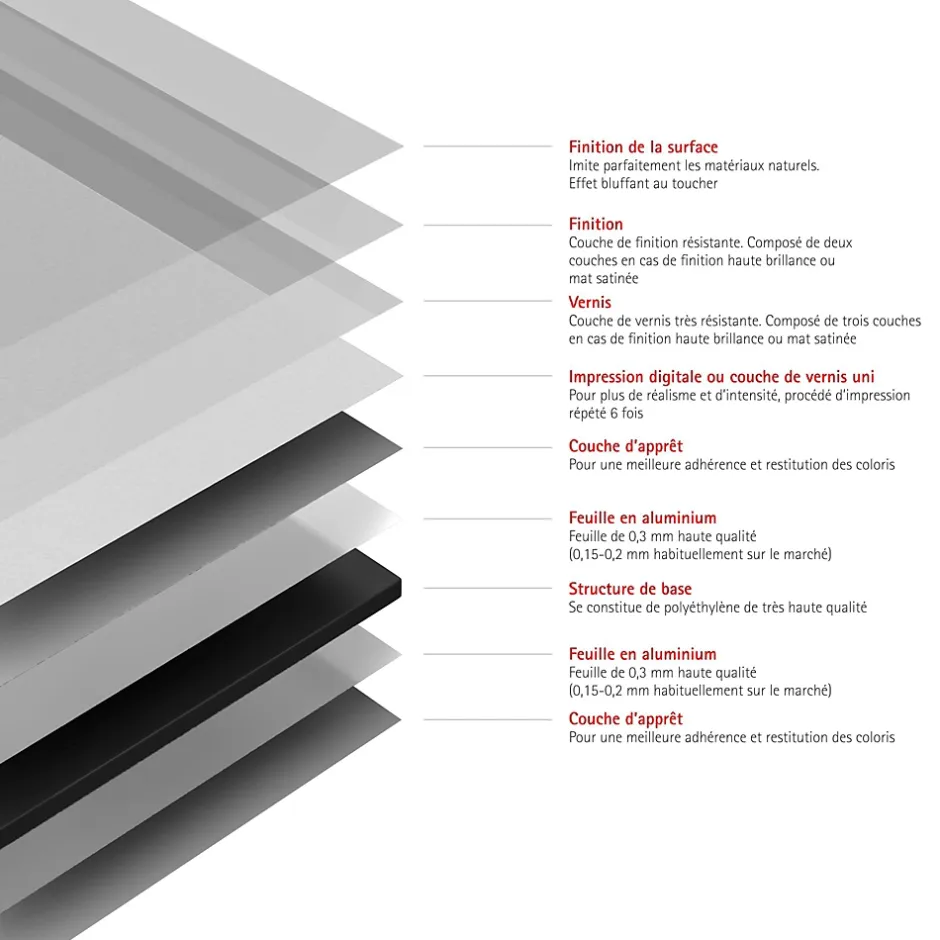 Panneau mural de salle de bains l.100 x H.210 cm, blanc effet structuré, DécoDesign-Schulte Sale