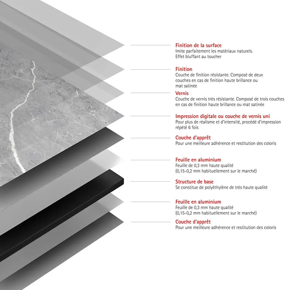 Schulte Panneau mural de salle de bain l.100 x H.255 cm, marbre gris, Décodesign vendu par 2