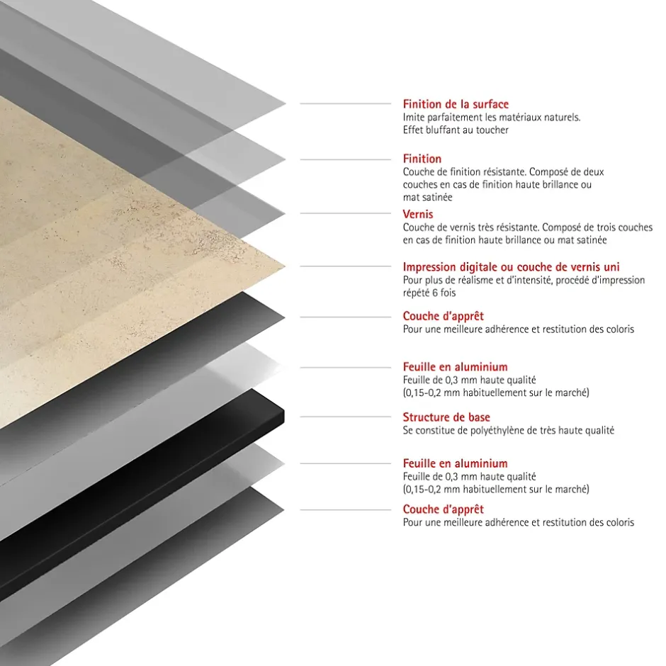 Panneau mural de salle de bains l.100 x H.255 cm, effet pierre beige, DecoDesign-Schulte Outlet