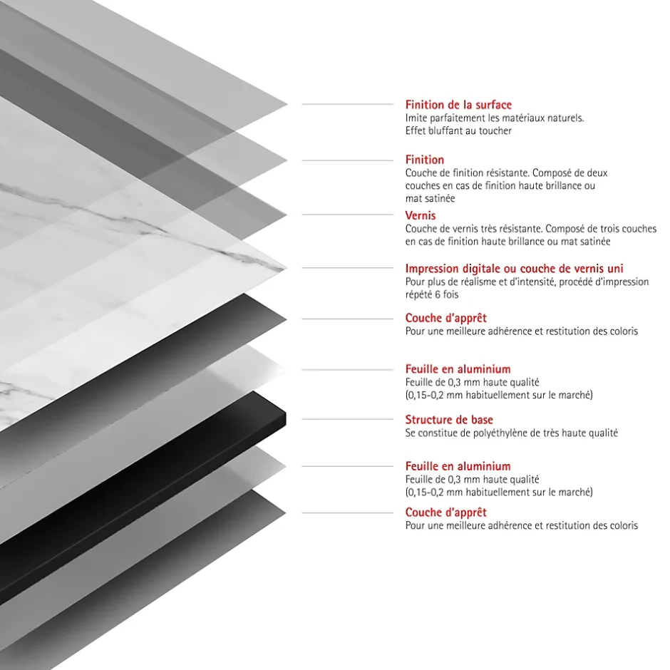 Panneau mural de salle de bains l.100 x H.210 cm, effet marbre de Carrare blanc brillant, Décodesign Brio-Schulte Online