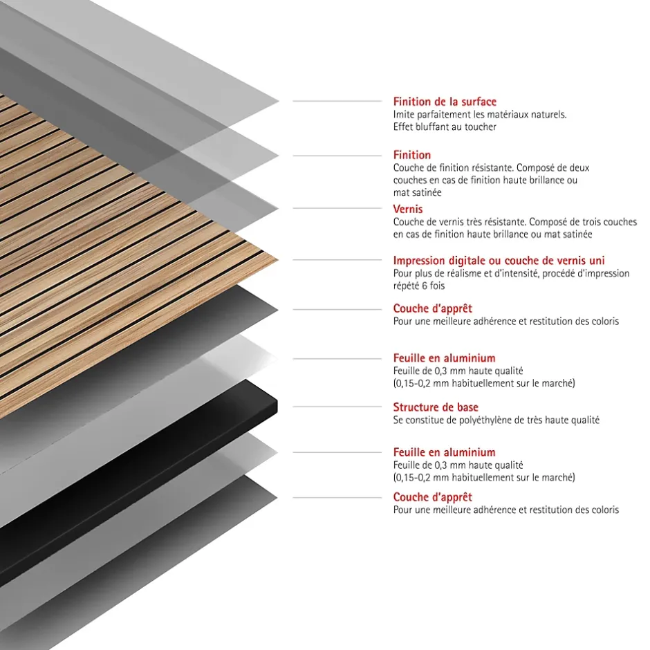 Schulte Panneau mural de salle de bains l.100 x H.255 cm, effet tasseaux bois chêne horizontal, DécoDesign Japandi