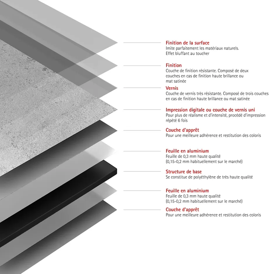 Panneau mural de salle de bains l.100 x H.210 cm, pierre gris clair brillant, Décodesign Brio vendu par 2-Schulte