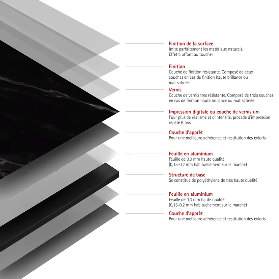 Schulte Panneau mural de salle de bains l.100 x H.210 cm, effet marbre de carrare noir mat, Décodesign Softtouch vendu par 2