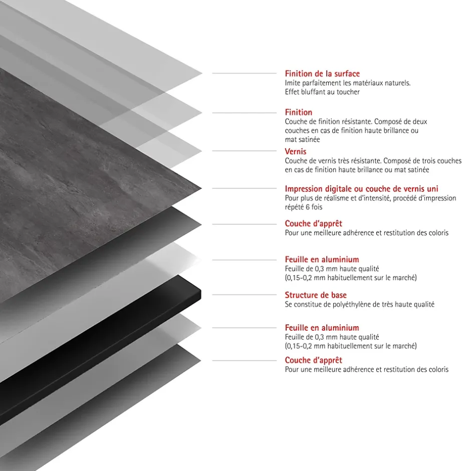 Schulte Panneau mural de salle de bain l.100 x H.255 cm, schiste anthracite, Décodesign vendu par 2