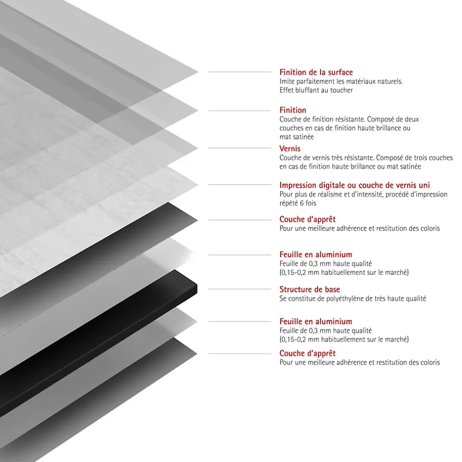 Panneau mural de salle de bains l.100 x H.255 cm, effet parement béton gris clair, DécoDesign-Schulte Online