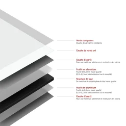 Schulte Panneau mural de salle de bains l.90 x H.210 cm, blanc, Décodesign couleur vendu par 2