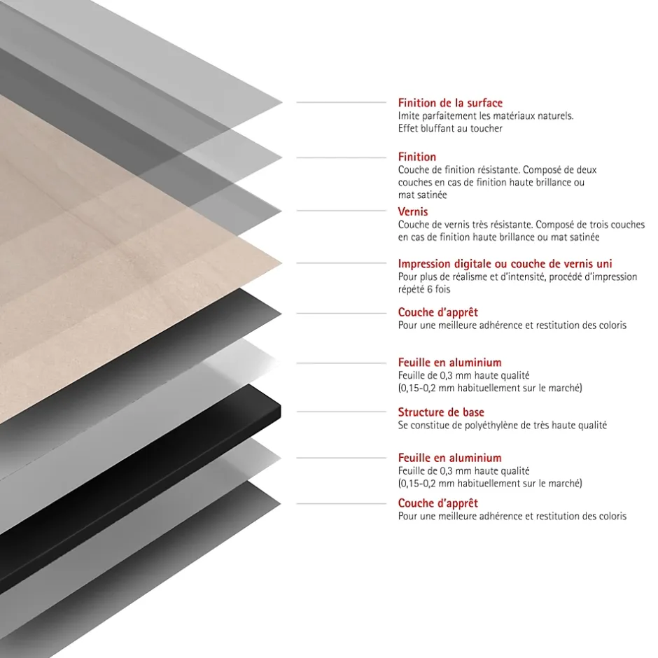 Schulte Panneau mural de salle de bains l.100 x H.210 cm, effet pierre arkose, DecoDesign