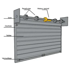 4M Rideau Métallique Galvanisé Motorisé 220V Lames Pleines 7/10ème L3000 H3500 CLASSIC BOX
