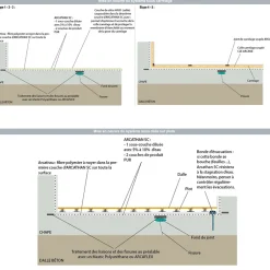 Résine d'étanchéité sous carrelage polyuréthane - Pente Nulle - ARCATHAN SC Gris - 15 kg --Arcane Industries Discount