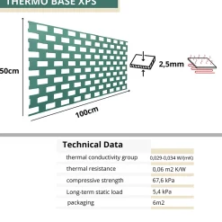 Ikhemalarka Sous-couche isolation sol chauffage au sol Thermo Base 2,5 mm 30 m2 (60 plaques) pour parquet et stratifié