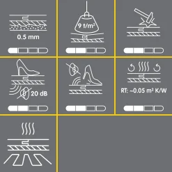 Sous-couche pour parquet ép. 2mm 10m²-Volden Hot