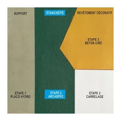 SPEC Étanchéité sous carrelage douche et salle de bain ARCASPEC - 15 kg --Arcane Industries Online