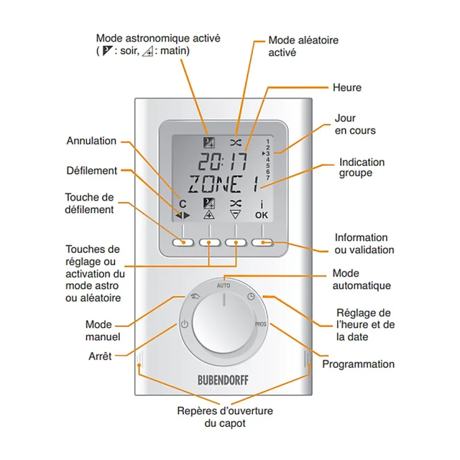 Télécommande, Radio, ID2 Multi-canaux, pour Moteurs ID2,-Bubendorff Clearance