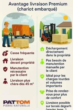 TRAVERTIN STANDARD MIX (1er choix mix), pierre naturelle, Opus 4 formats EP 1,2cm (carton de 0,74m2) LIVRAISON PREMIUM-Pattom Sale