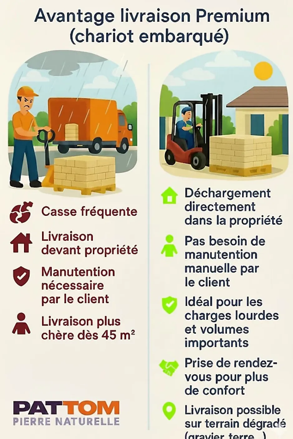 TRAVERTIN STANDARD MIX, (1er choix mix), pierre naturelle 40,6 X 61 EP 1,2cm - LIVRAISON PREMIUM CHARIOT EMBARQUÉ-Pattom Discount