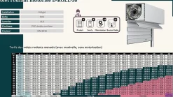 3 in 1 Volet roulant motorisé D-ROLL-50 RAL 9016 S&SO RS100 Radio (L.: 1800 mm x H.: 1200 mm)
